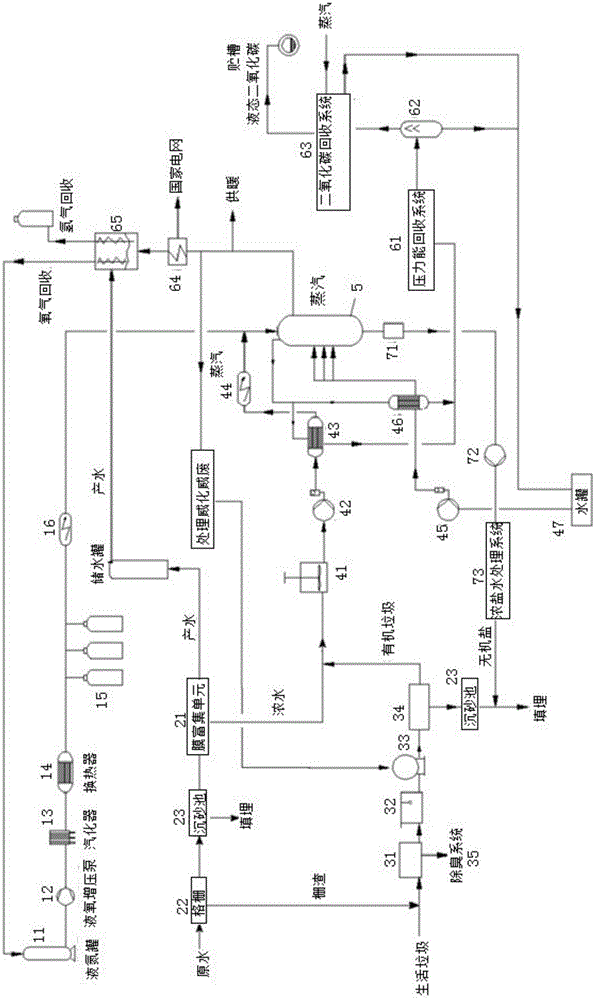 System and method for simultaneously performing circulation utilization on sewage, sludge and domestic garbage