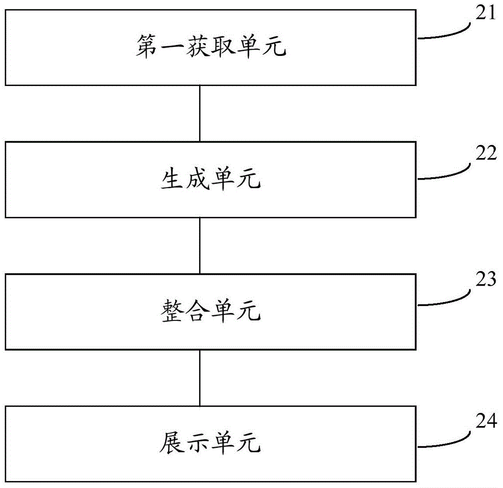 Instant communication method and device