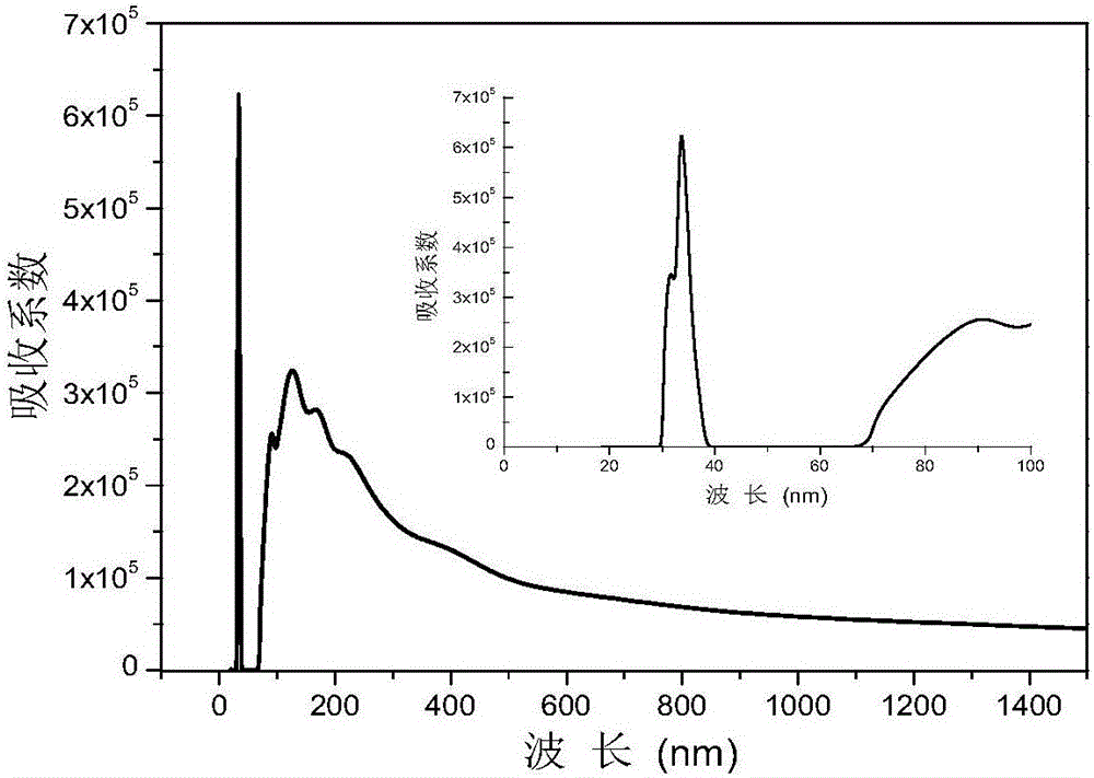 TiC nanometer solar energy absorbent applied to solar water heater