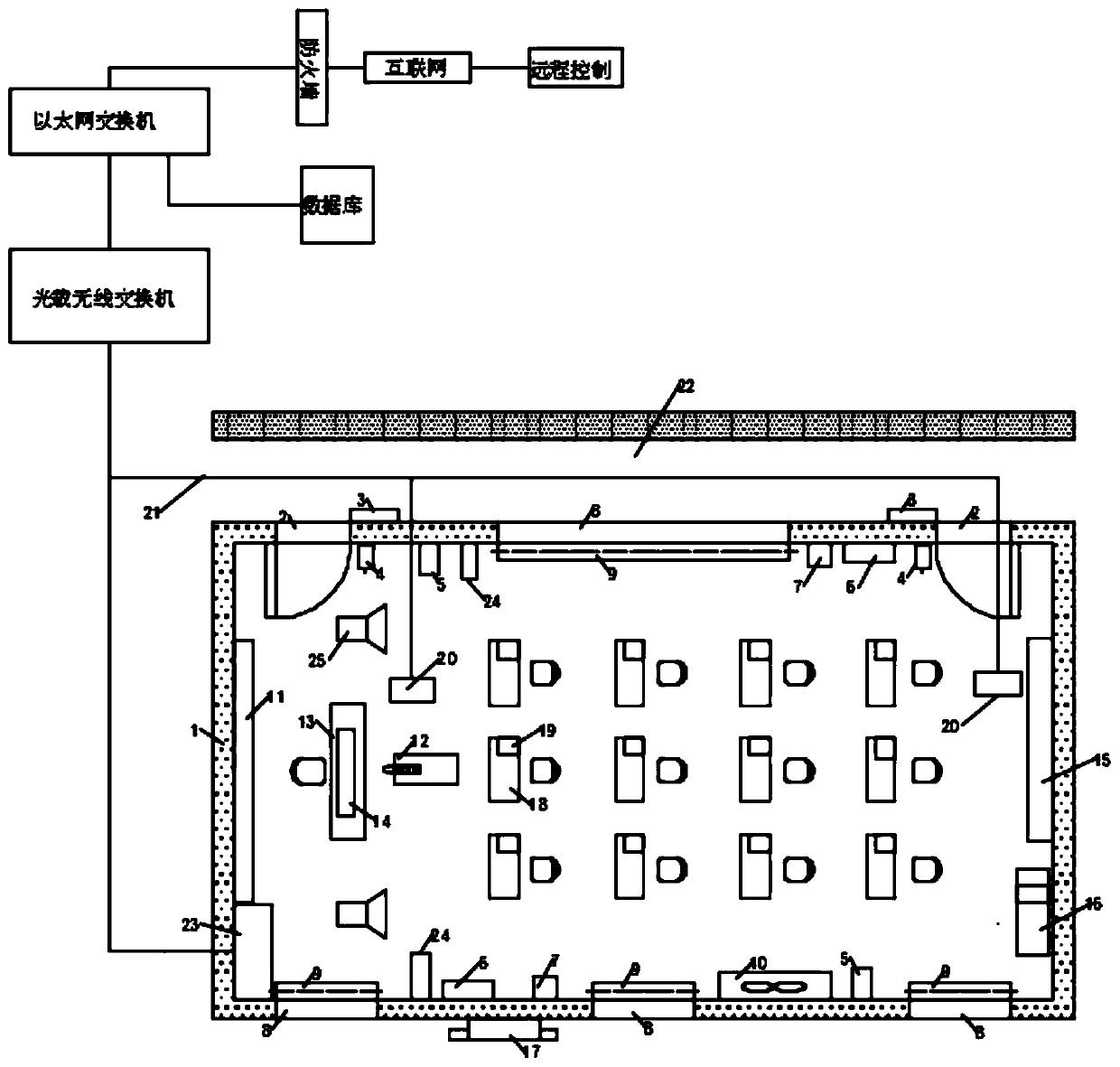 Smart classroom based on Internet of Things