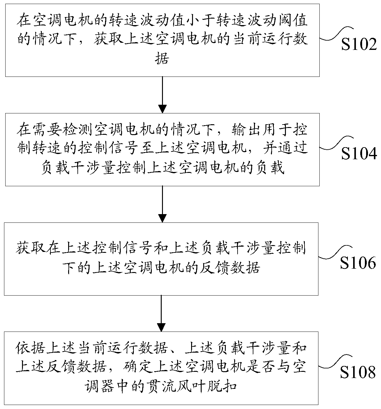 Method and device for detecting air conditioner motor