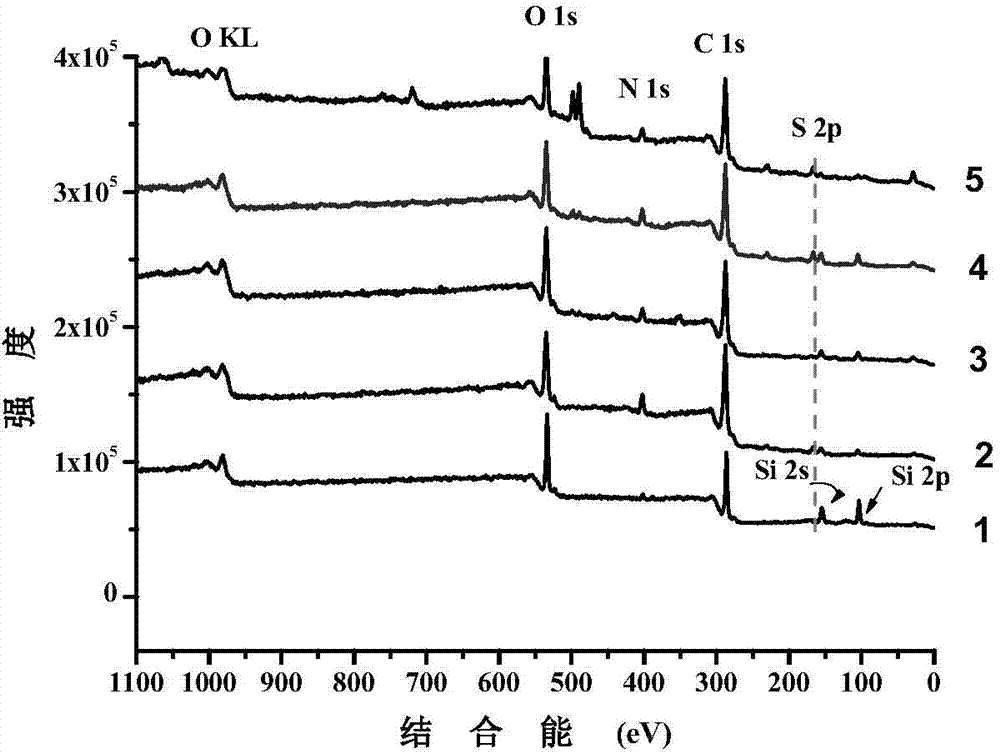 Method for surface-modifying polyurethane by using zwitterionic polymer and modified polyurethane