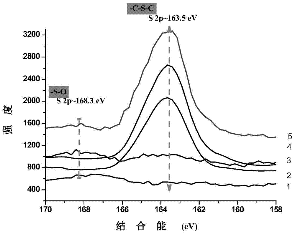 Method for surface-modifying polyurethane by using zwitterionic polymer and modified polyurethane