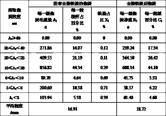 Method for evaluating coke degradation degree in blast furnace