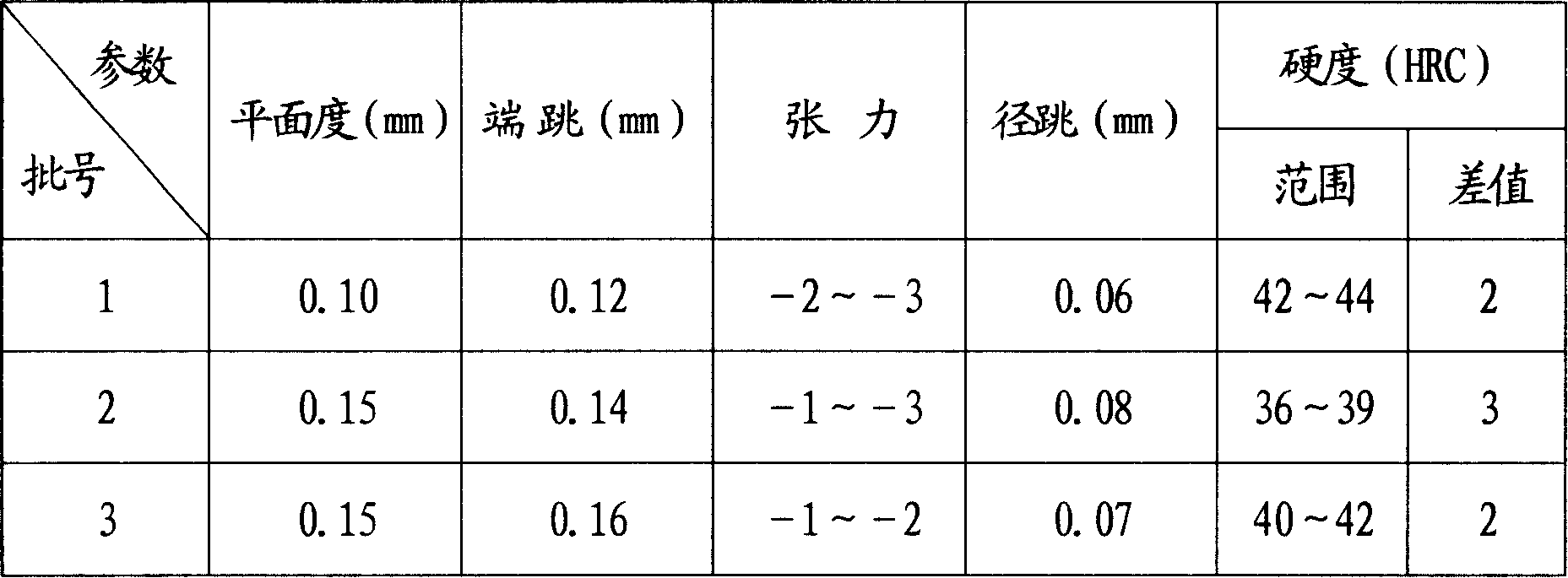 Method for producing composite diamond saw blade substrate