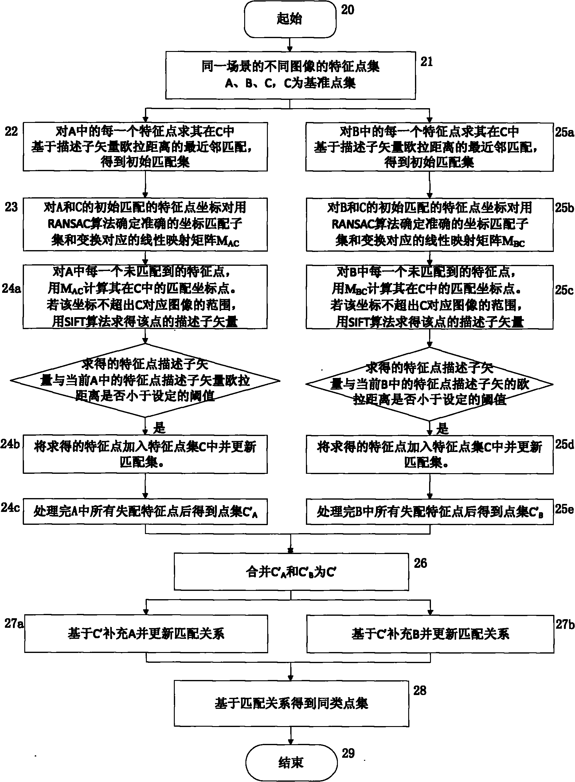 Image searching method