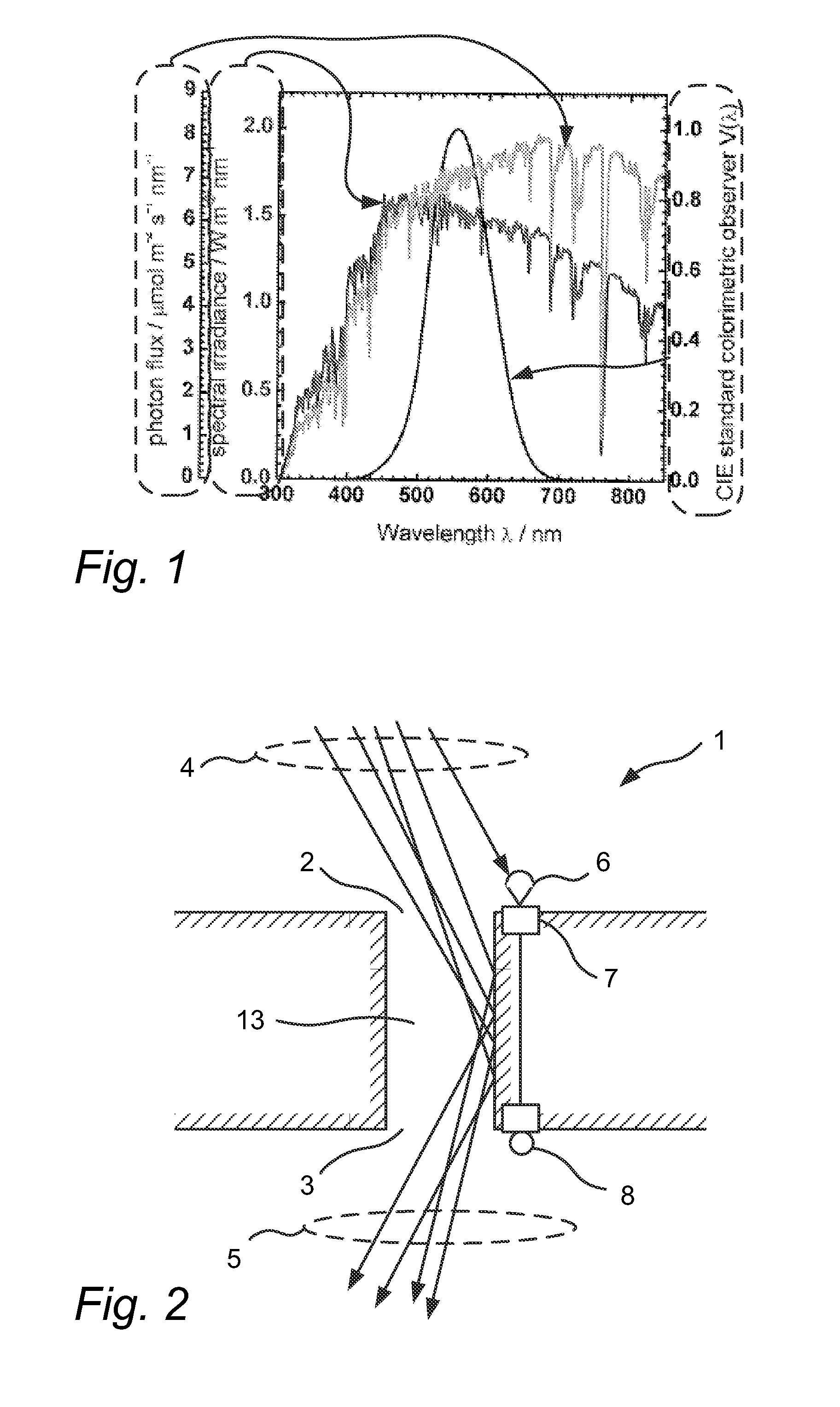 Daylight sensing arrangement for a hybrid luminaire