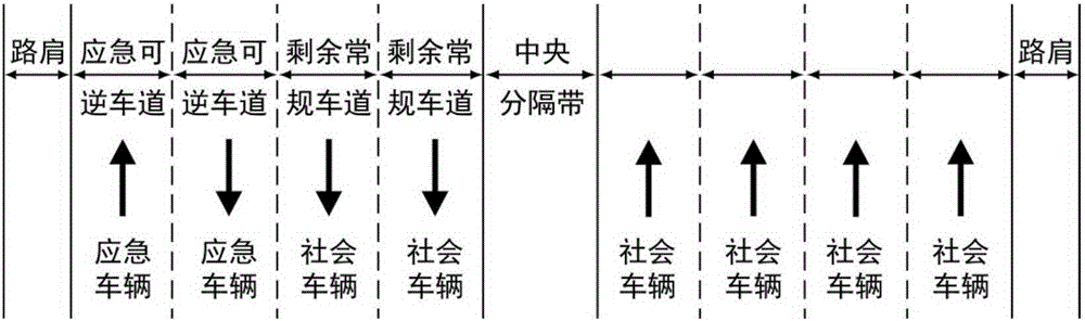 A T-shaped intersection channelization control method in the case of emergency evacuation