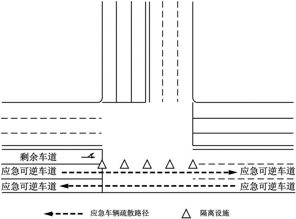 A T-shaped intersection channelization control method in the case of emergency evacuation