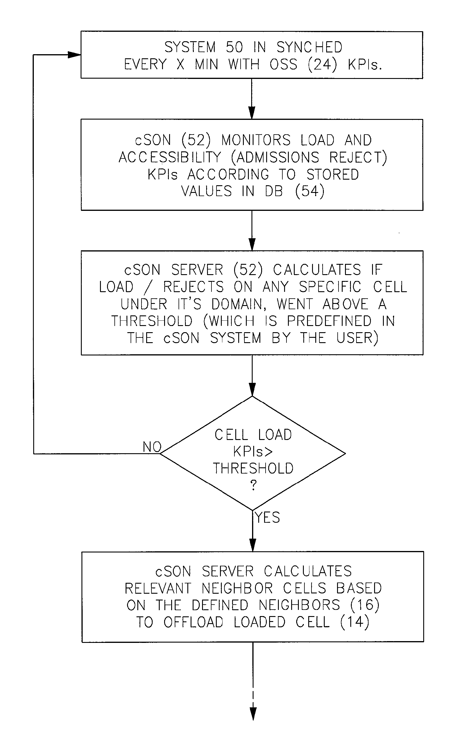 System and method for optimizing performance of a communication network