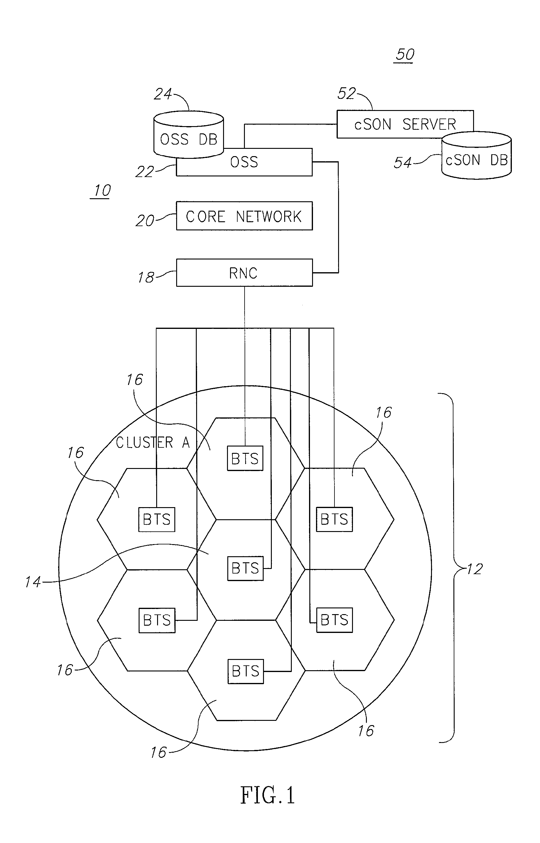 System and method for optimizing performance of a communication network