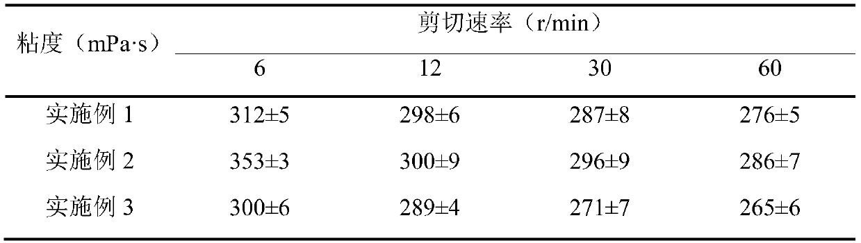 Carrageenin in-situ forming gel spray for noses, and preparation method of carrageenin in-situ forming gel spray for noses