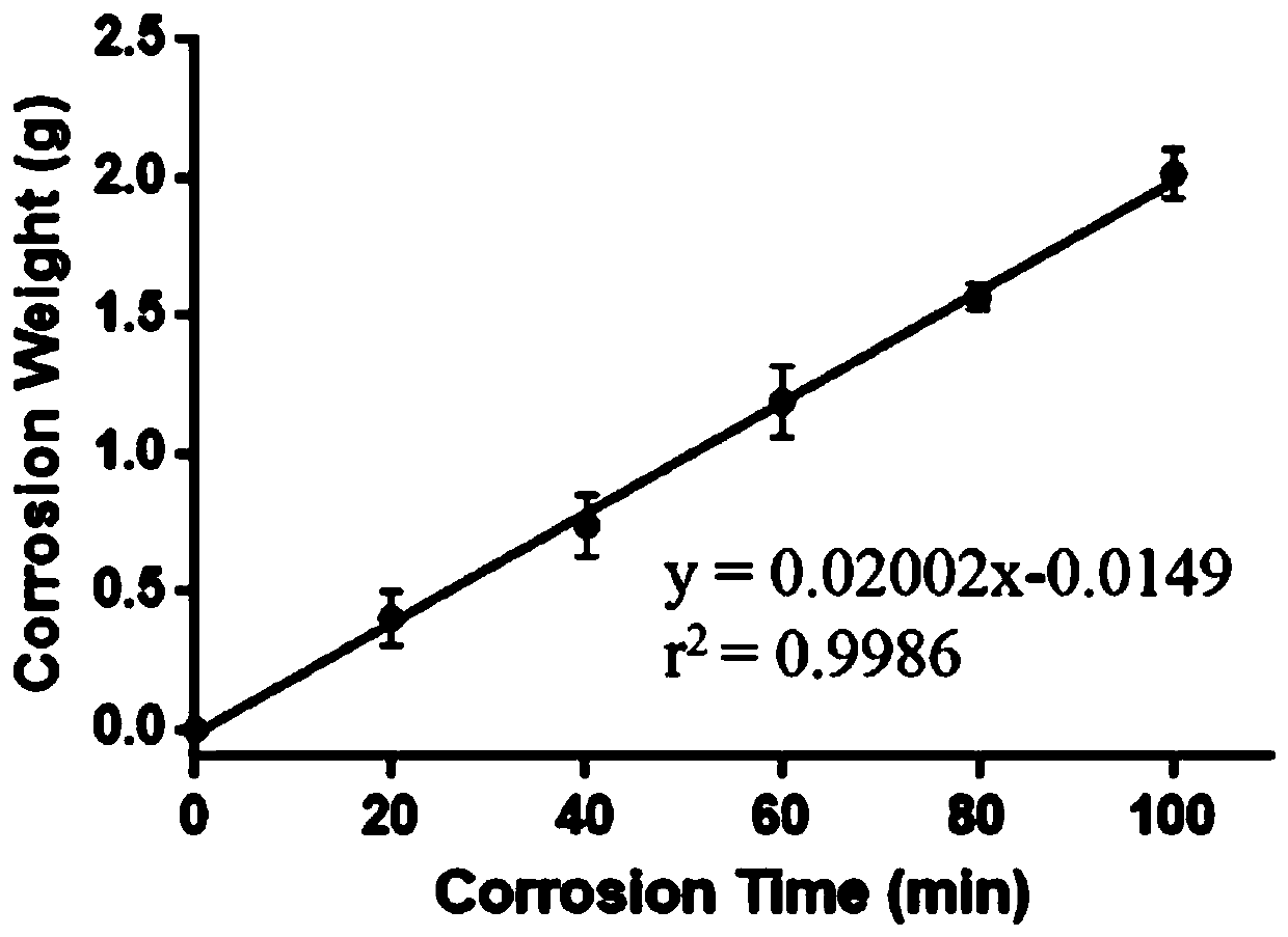 Carrageenin in-situ forming gel spray for noses, and preparation method of carrageenin in-situ forming gel spray for noses