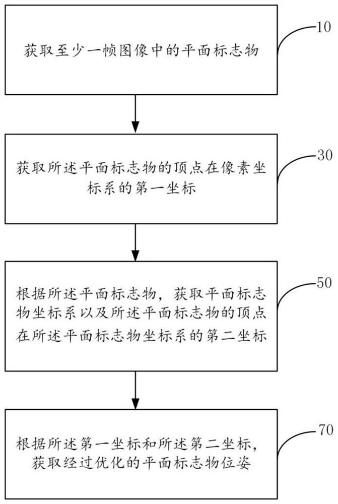 Planar marker pose determination method and device