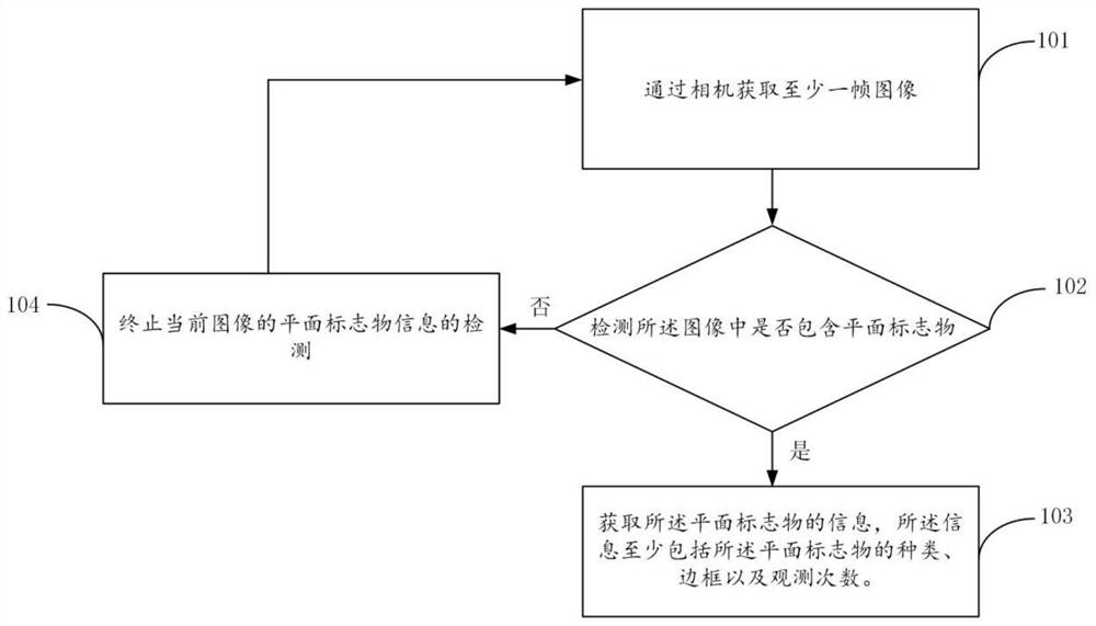 Planar marker pose determination method and device