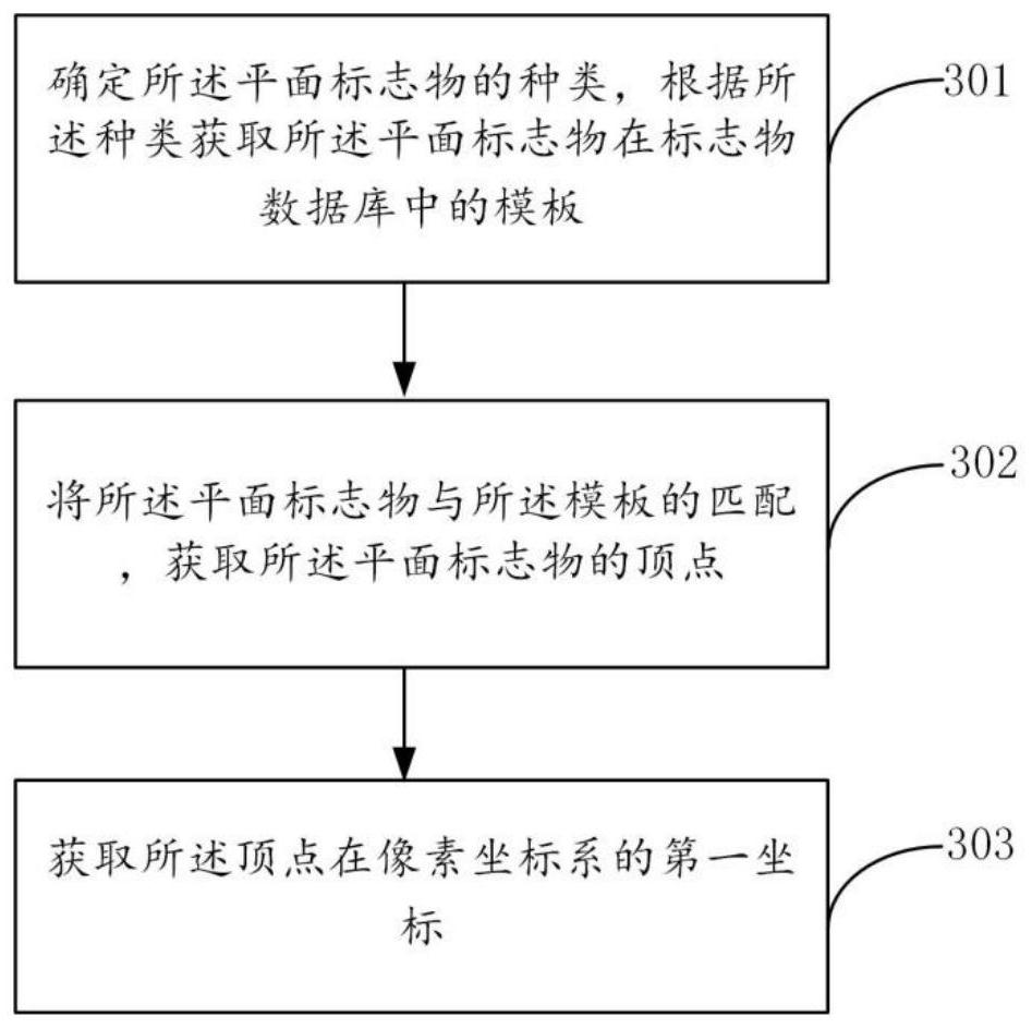 Planar marker pose determination method and device