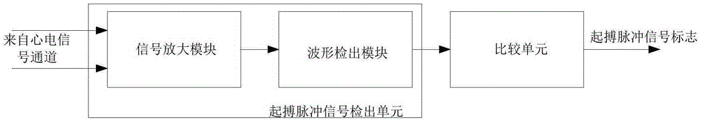 Cardiac electric pacing pulse signal detecting device and electrocardiogram equipment