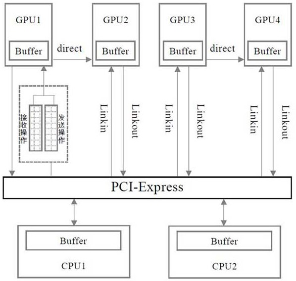 High-concurrency sequence alignment calculation acceleration method based on CPU + GPU isomerism