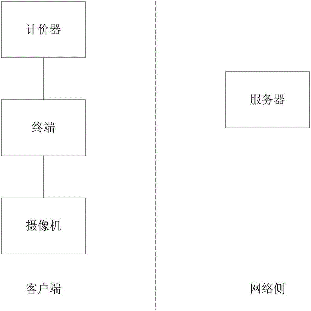 Monitoring method and system of taxi passenger number