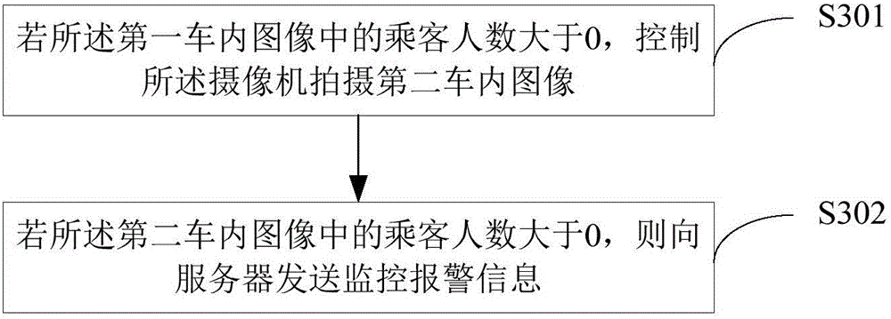 Monitoring method and system of taxi passenger number