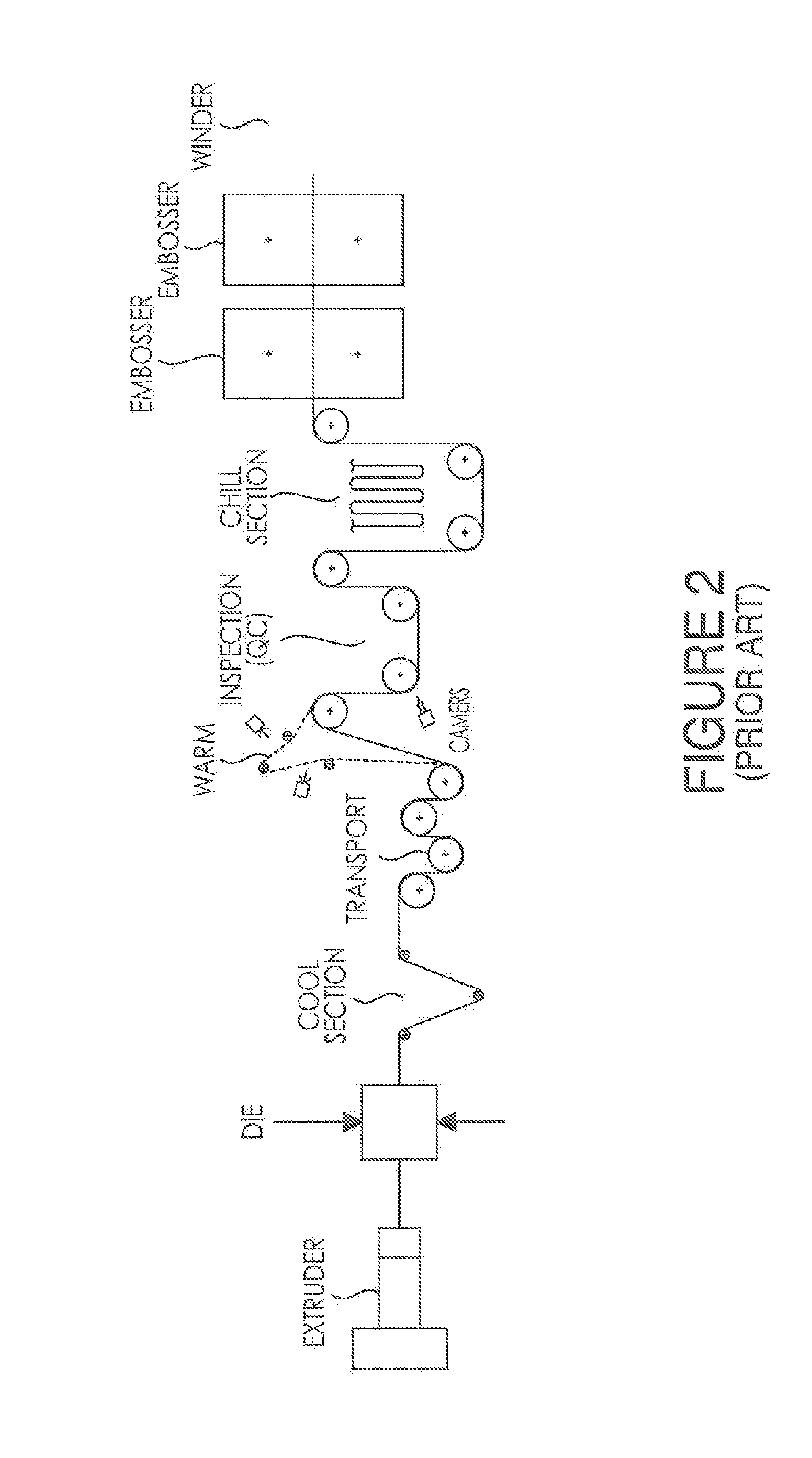 Systems, methods and apparatuses for direct embossment of a polymer melt sheet