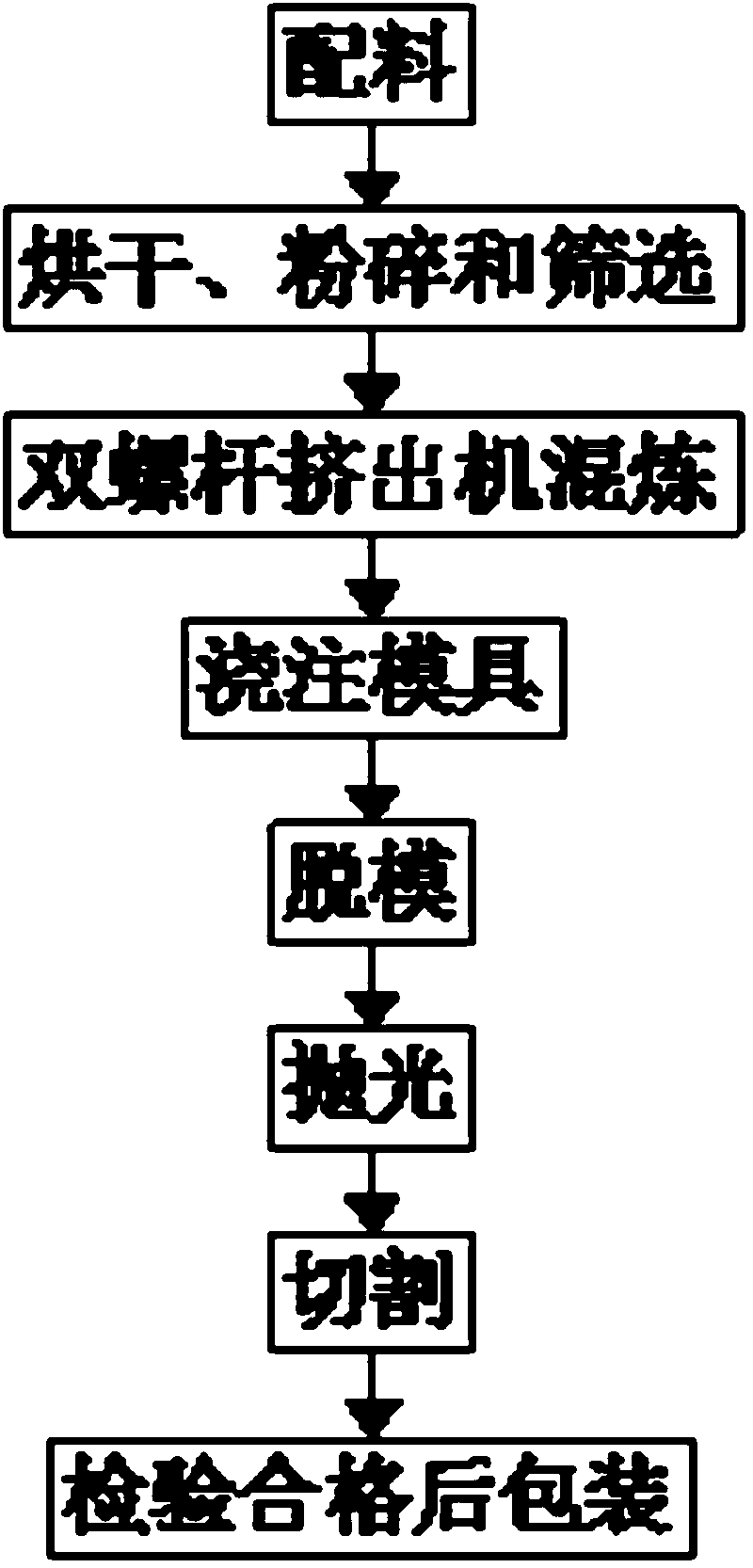 Polytetrafluoroethylene sheet process