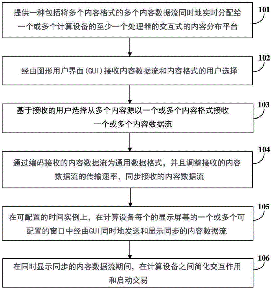 Simultaneous content data streaming and interaction system