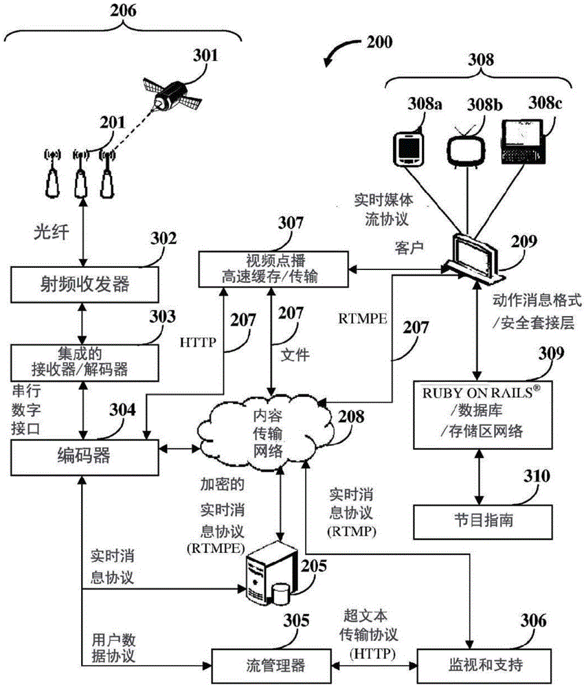 Simultaneous content data streaming and interaction system