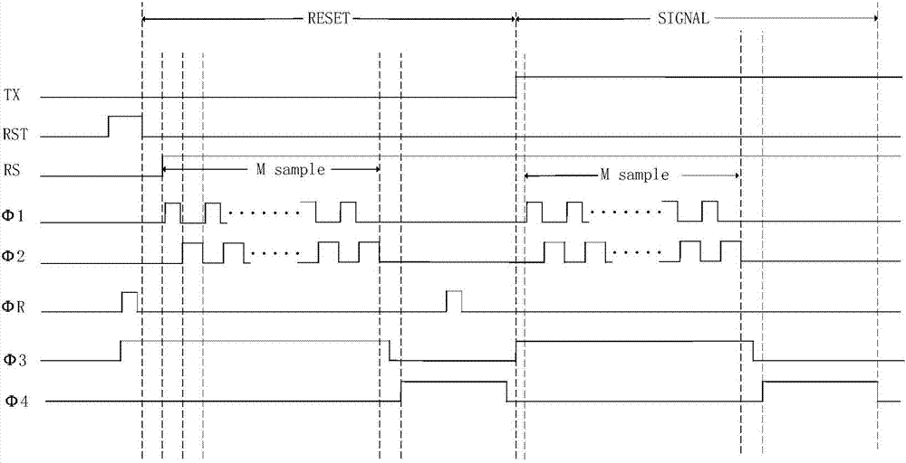 Low-noise reading circuit for CMOS image sensor and reading method thereof