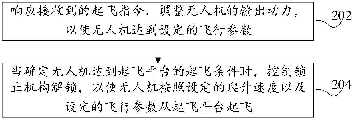 Unmanned aerial vehicle take-off method and device, storage medium, autopilot and unmanned aerial vehicle