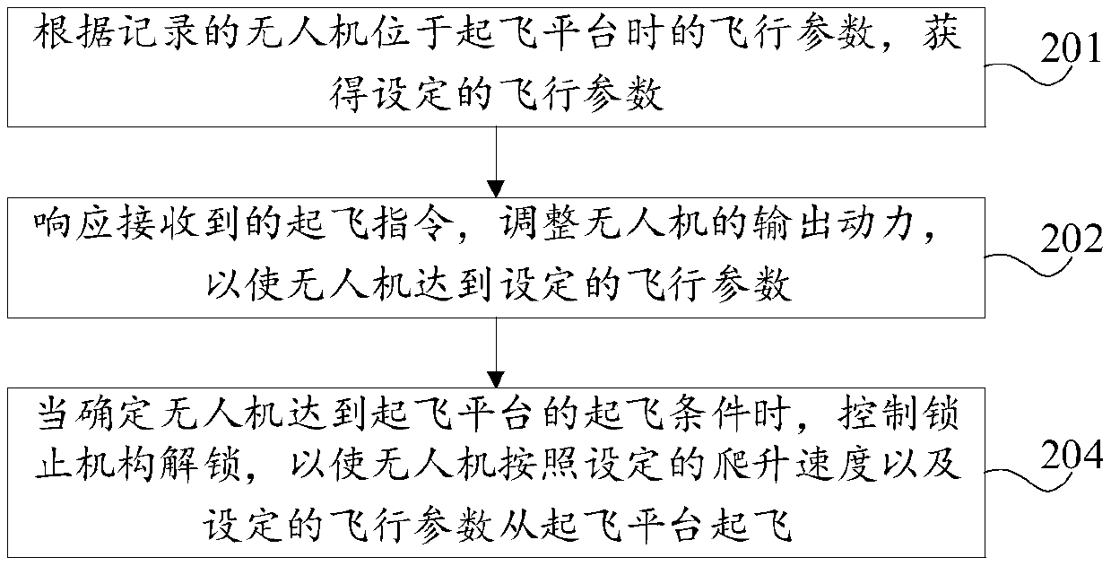 Unmanned aerial vehicle take-off method and device, storage medium, autopilot and unmanned aerial vehicle