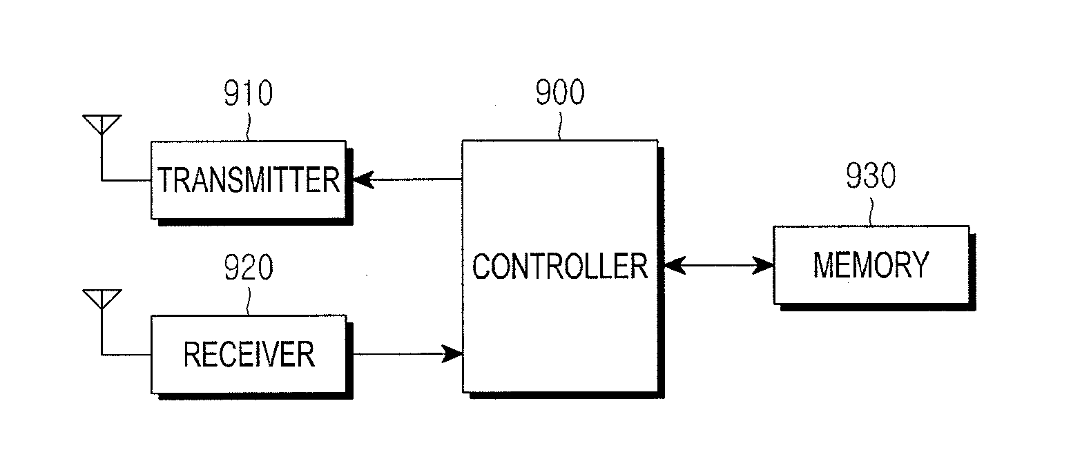 Method and apparatus for transmitting and receiving information for random access in wireless communication system