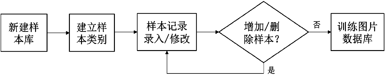 Bird population recognition and analysis method based on GoogLeNet network model