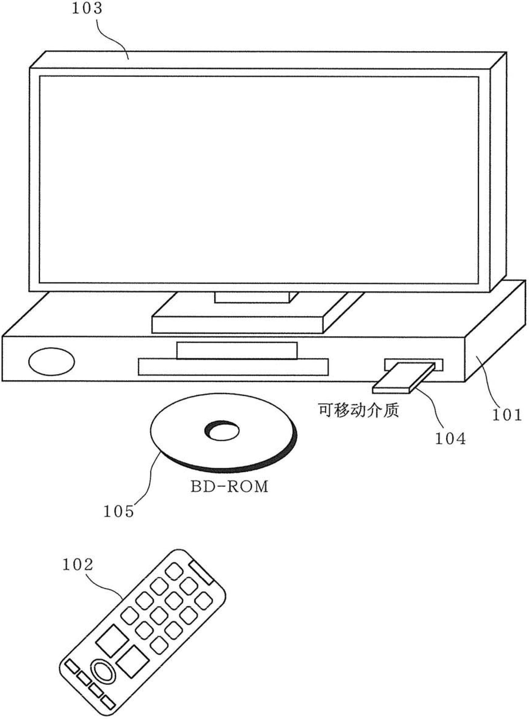 Format conversion server, reproduction device and information reproduction system