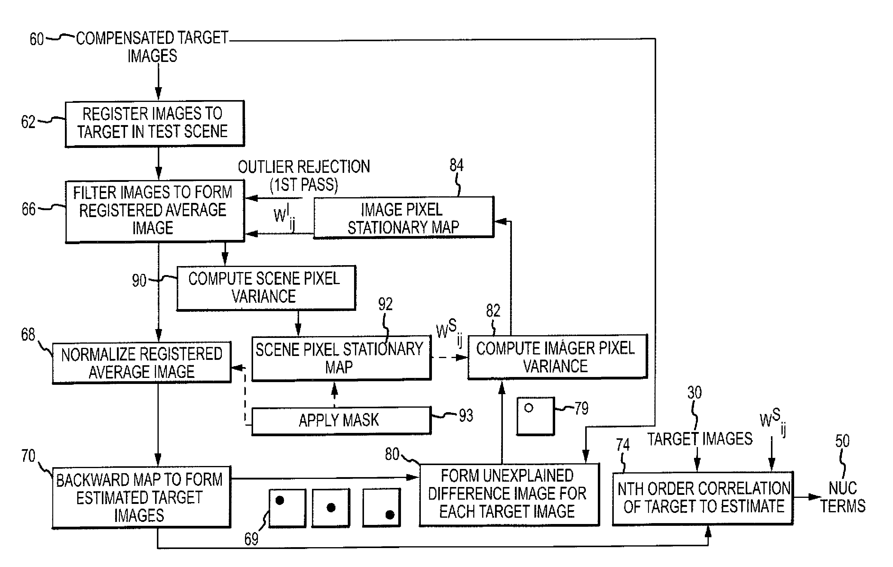 System and method of moving target based calibration of non-uniformity compensation for optical imagers