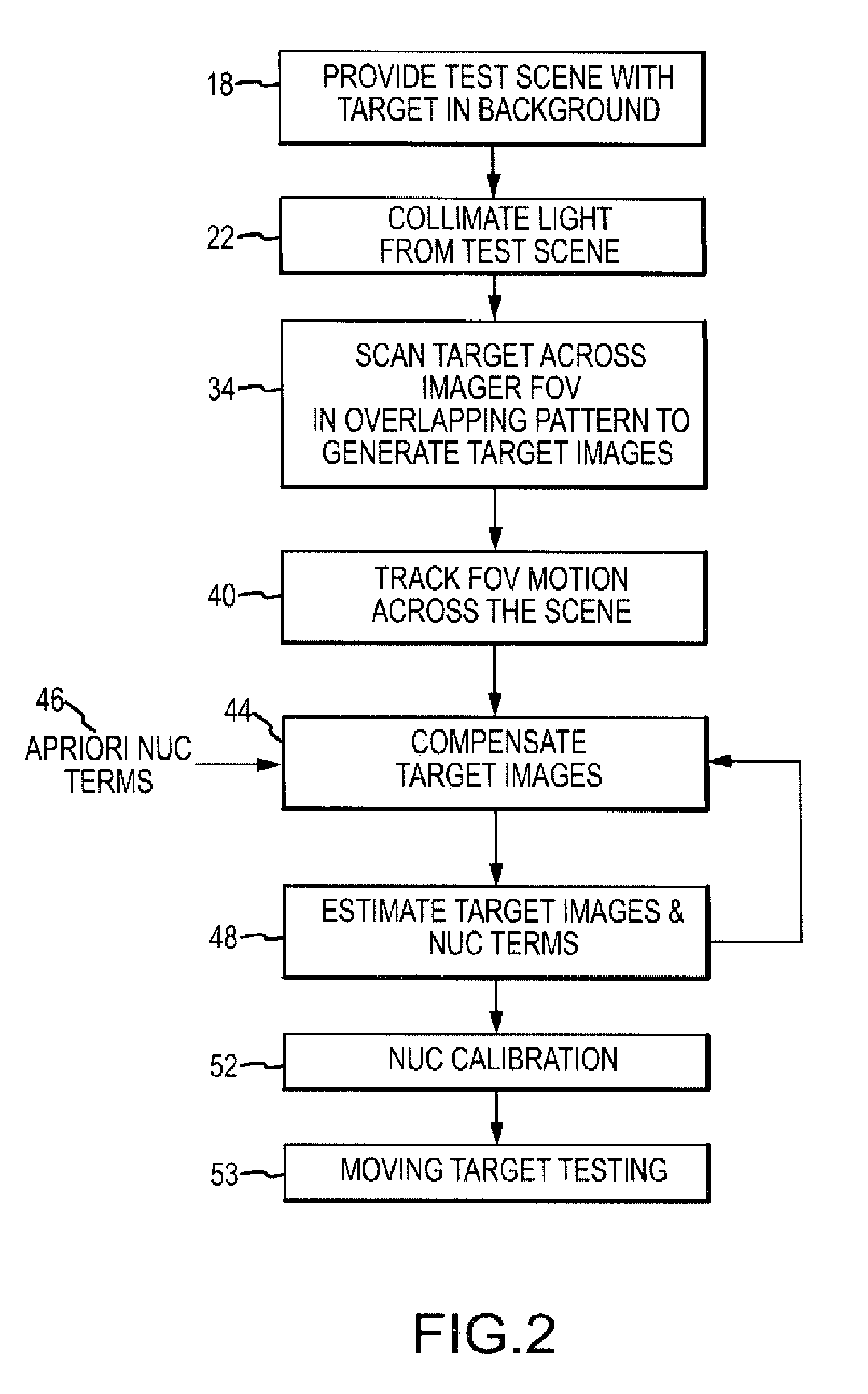 System and method of moving target based calibration of non-uniformity compensation for optical imagers