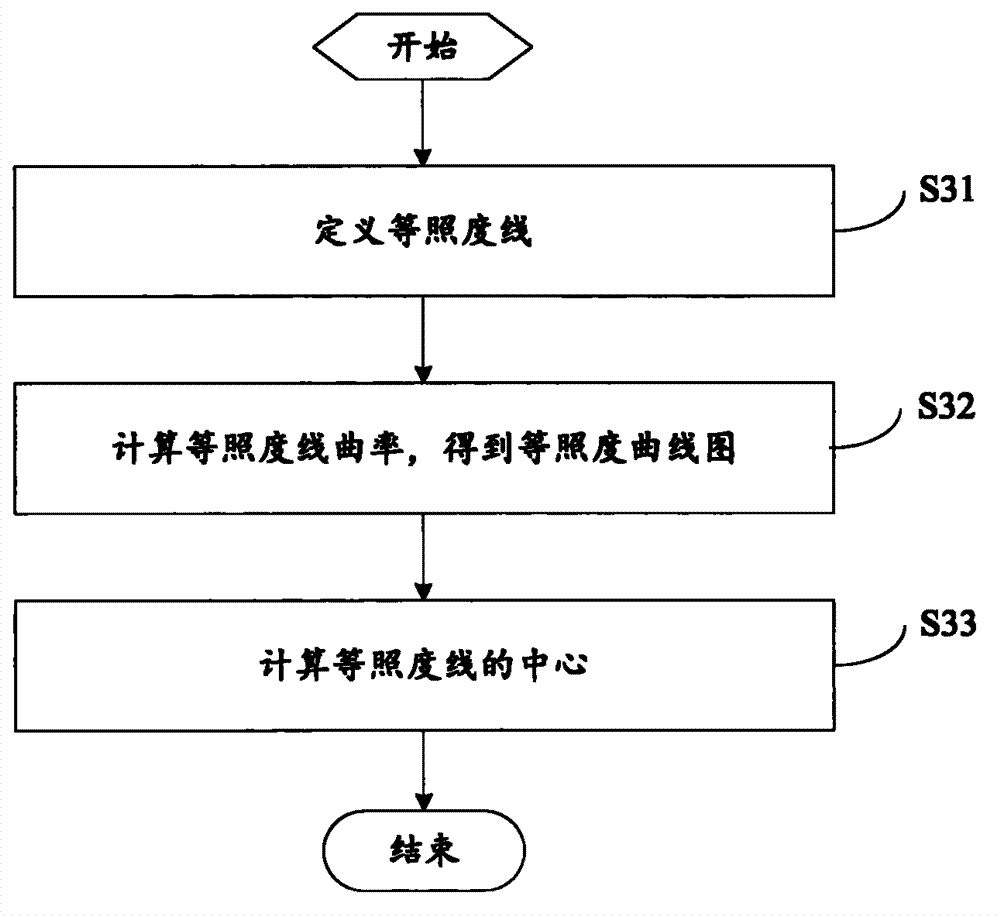 Man-machine interaction method and system based on sight judgment