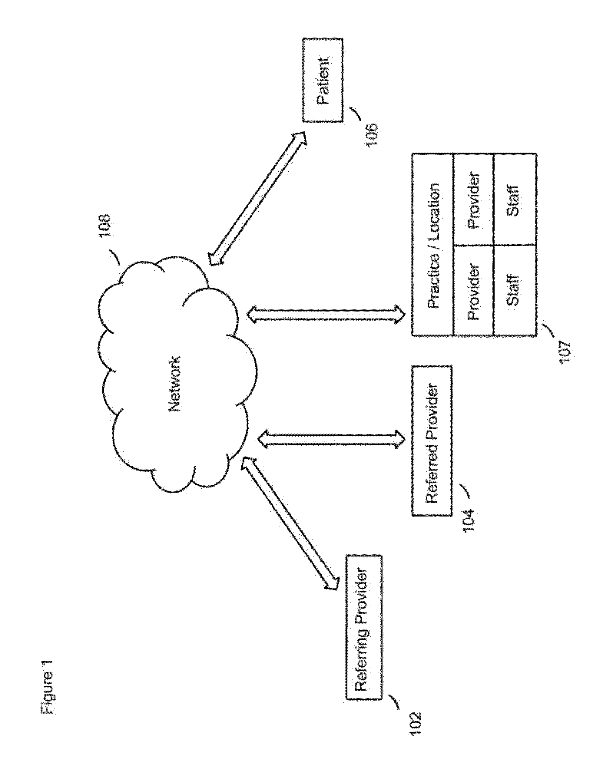 System and method for managing and optimizing provider-to-patient and  provider-to-provider communications and referrals