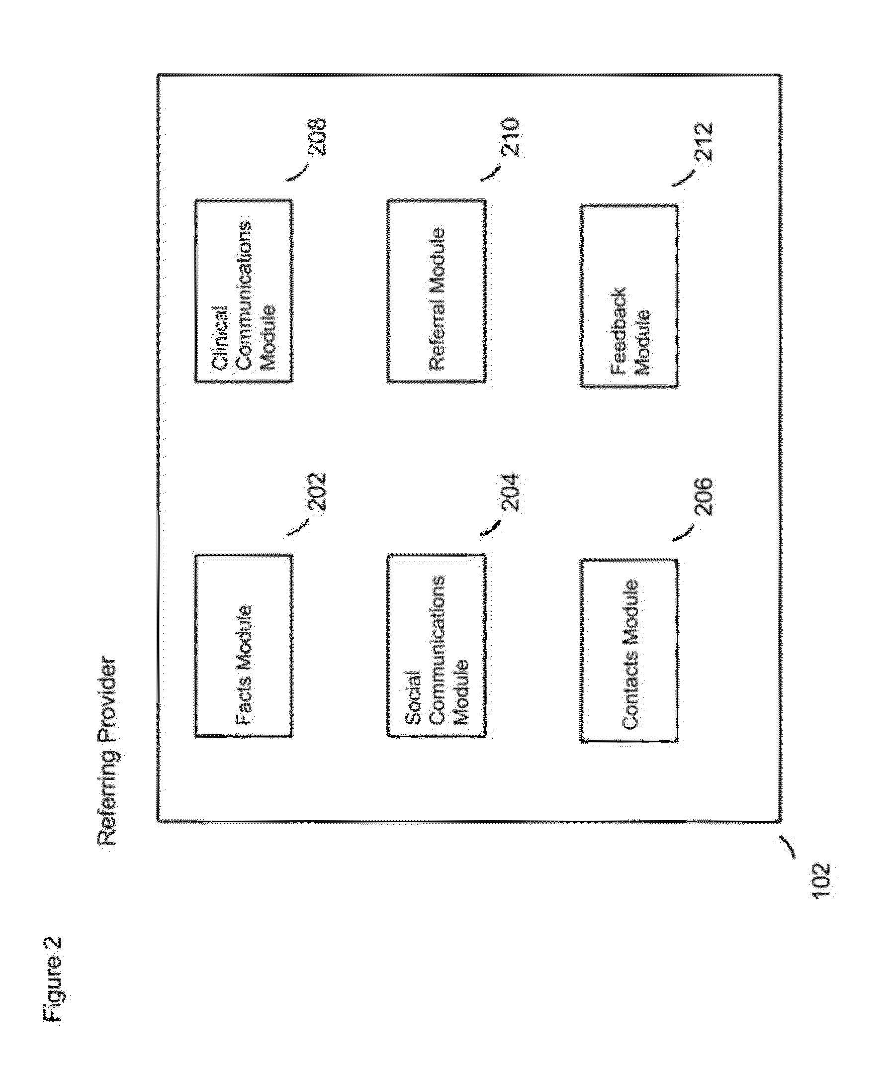 System and method for managing and optimizing provider-to-patient and  provider-to-provider communications and referrals