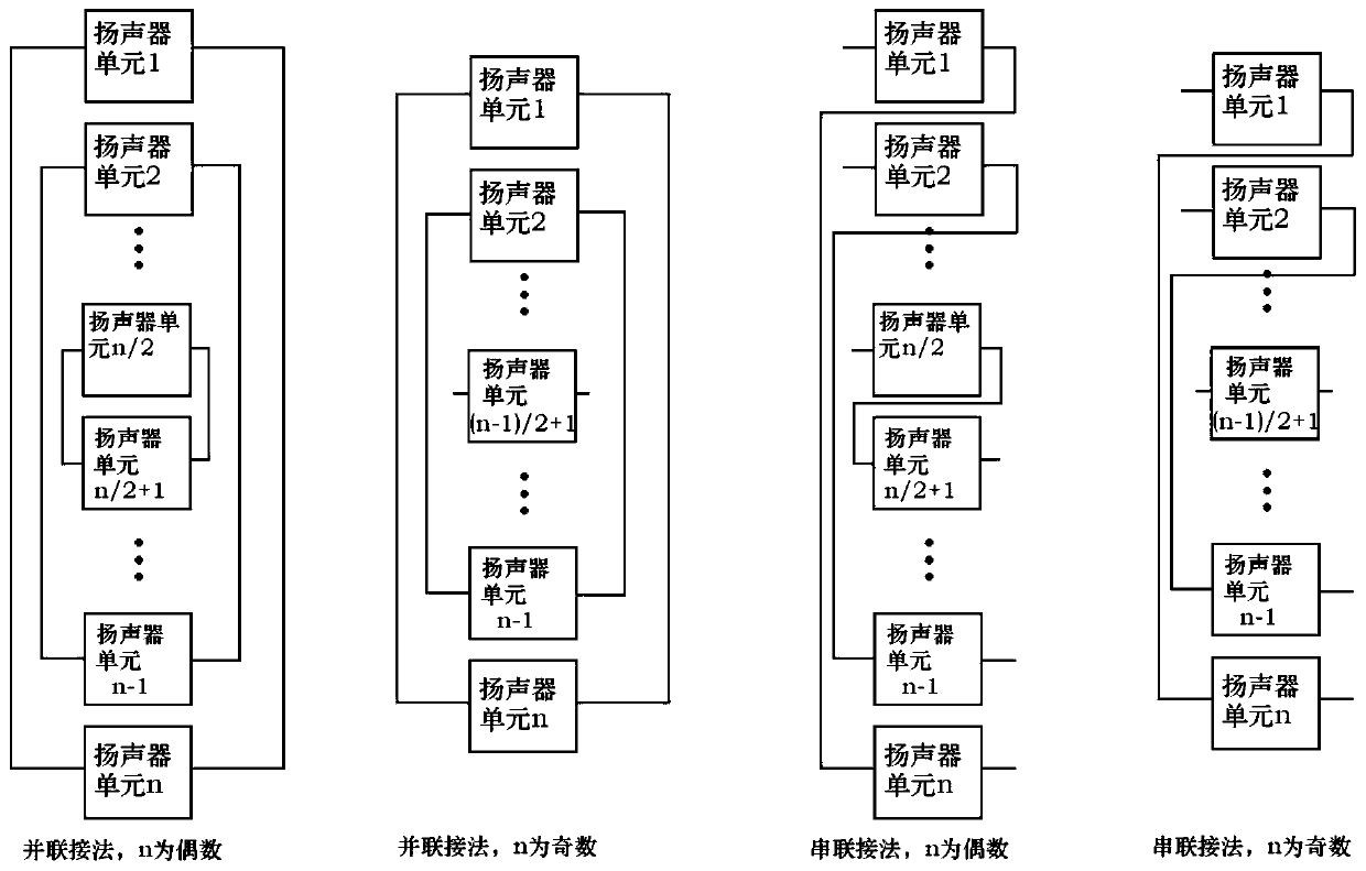 Active array sound post and sound equipment system