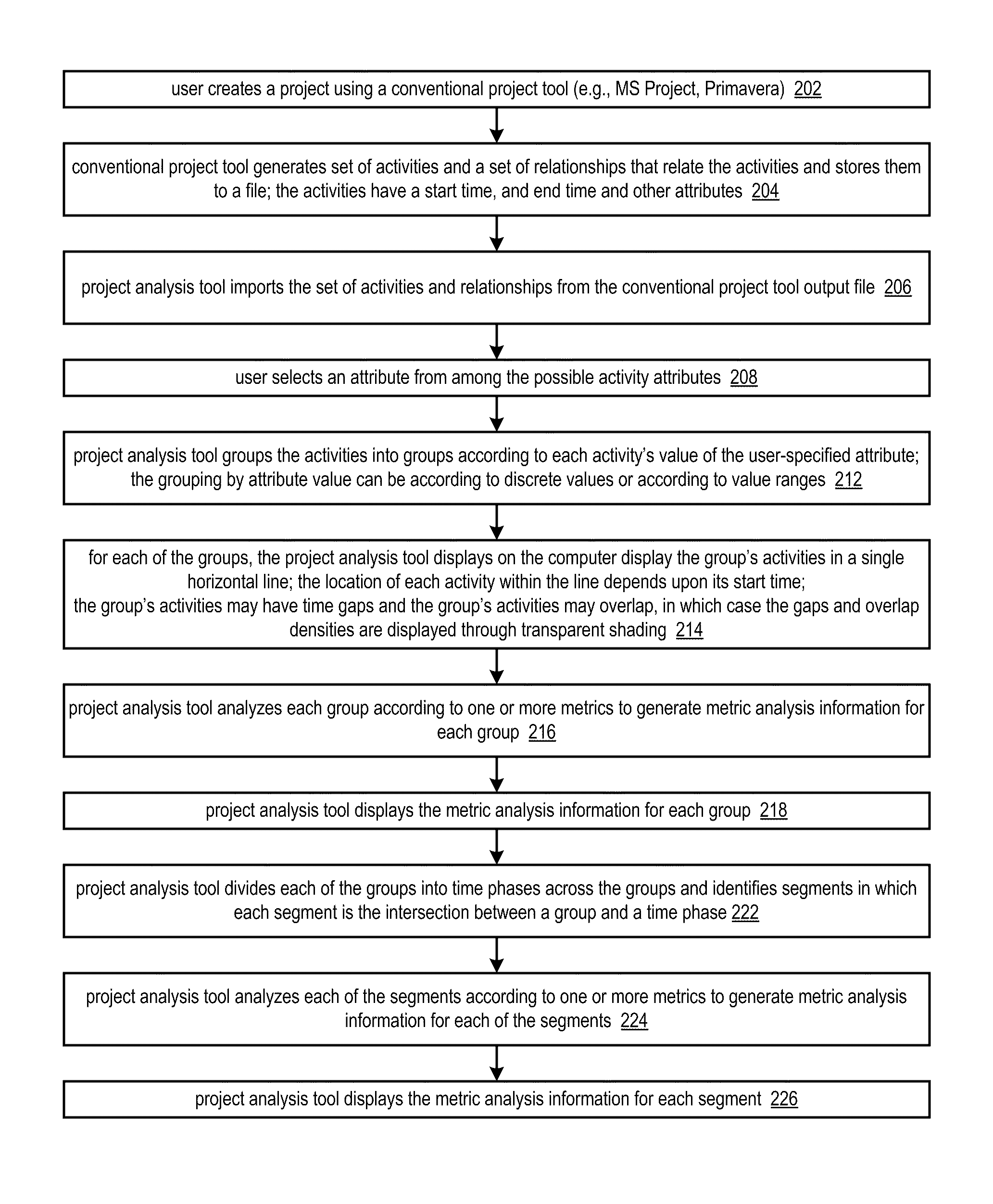 Project analysis tool