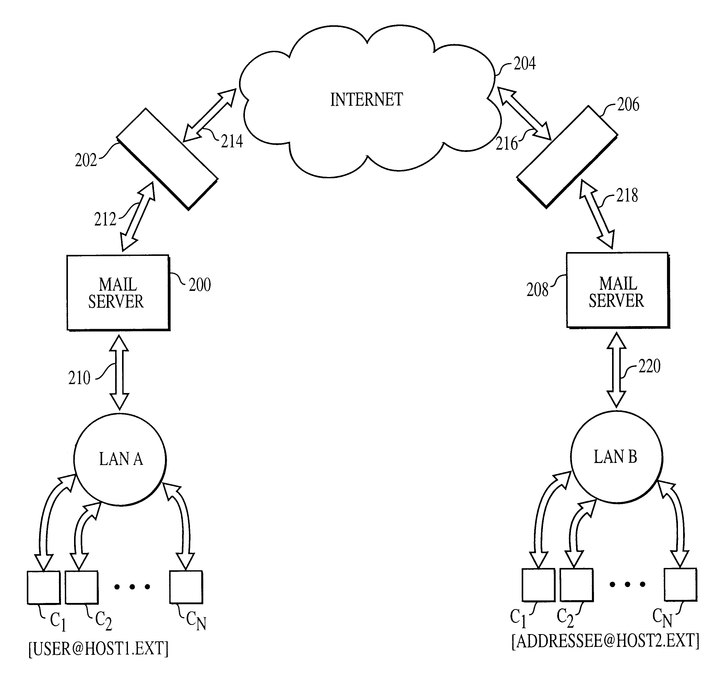 Pre test electronic mail process