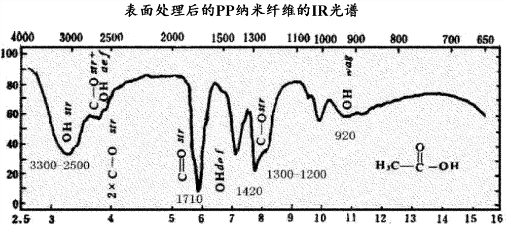 Grape-like particle aggregate, preparation method therefor, and sanitary paper