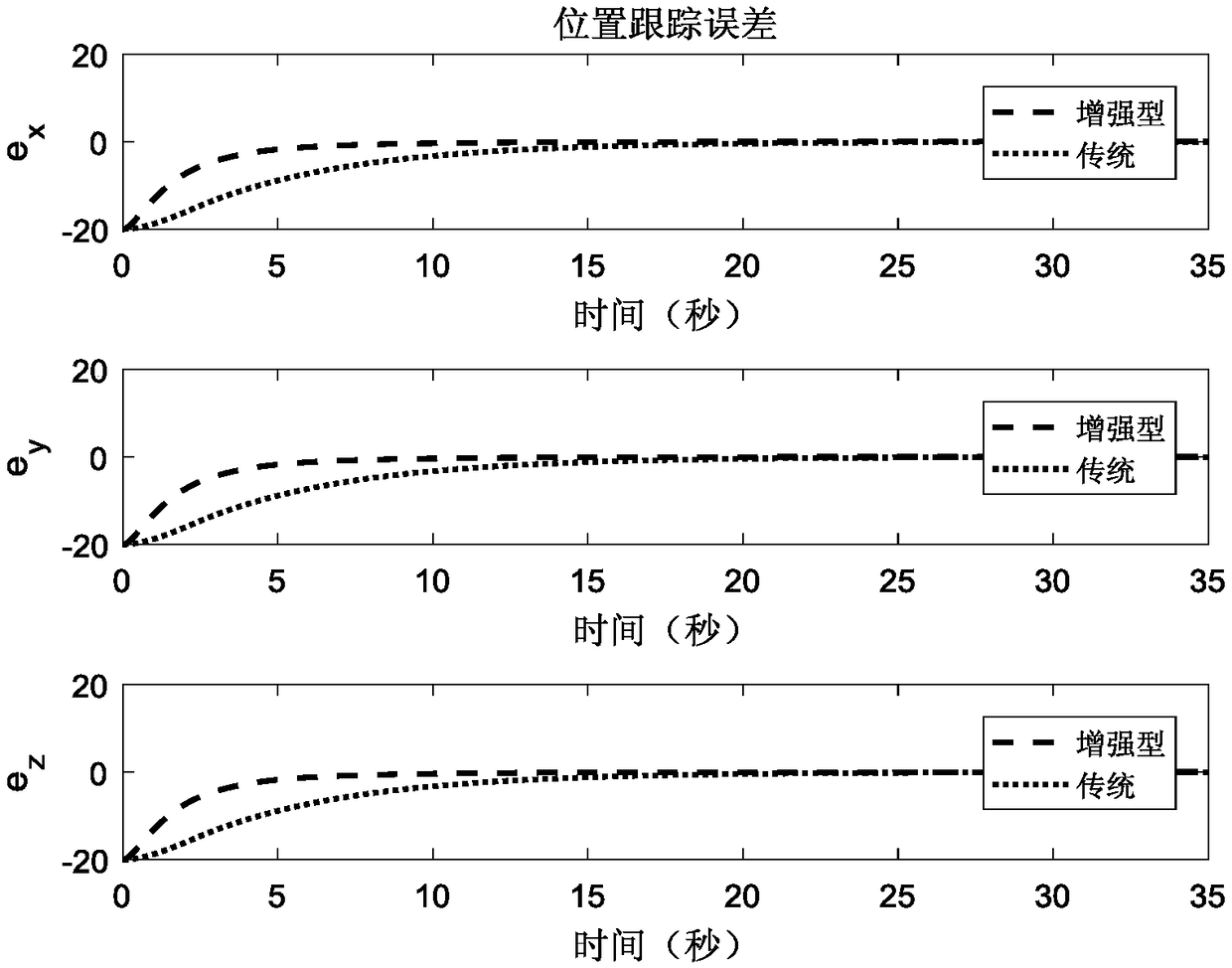 Finite time control method for quadrotor aircraft based on exponentially enhanced exponential approach law and fast terminal sliding mode surface