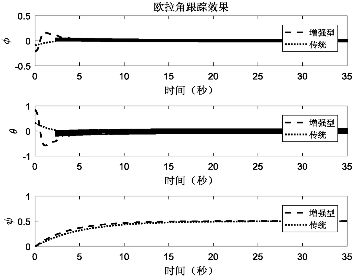 Finite time control method for quadrotor aircraft based on exponentially enhanced exponential approach law and fast terminal sliding mode surface