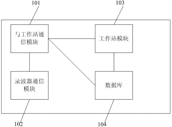 Primary equipment interval-based oscillograph networking fault analysis system