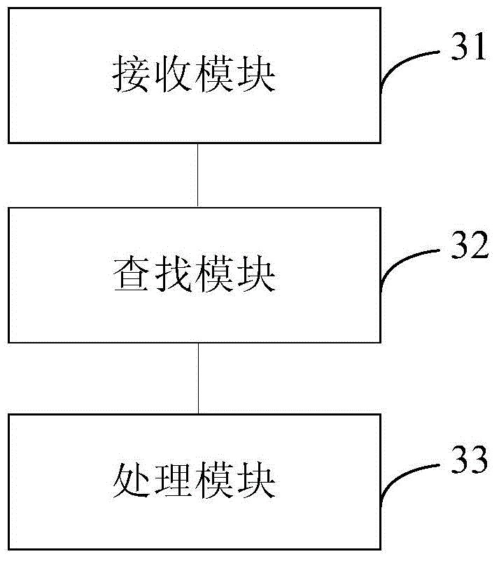 Payment method, payment platform and terminal