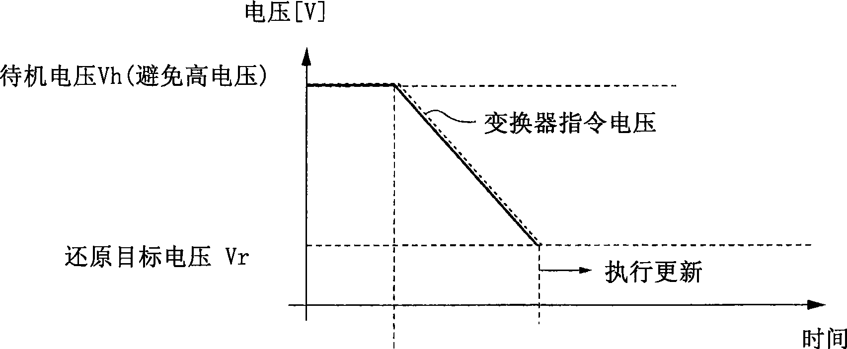 Fuel cell system, method for controlling the fuel cell system, and mobile object