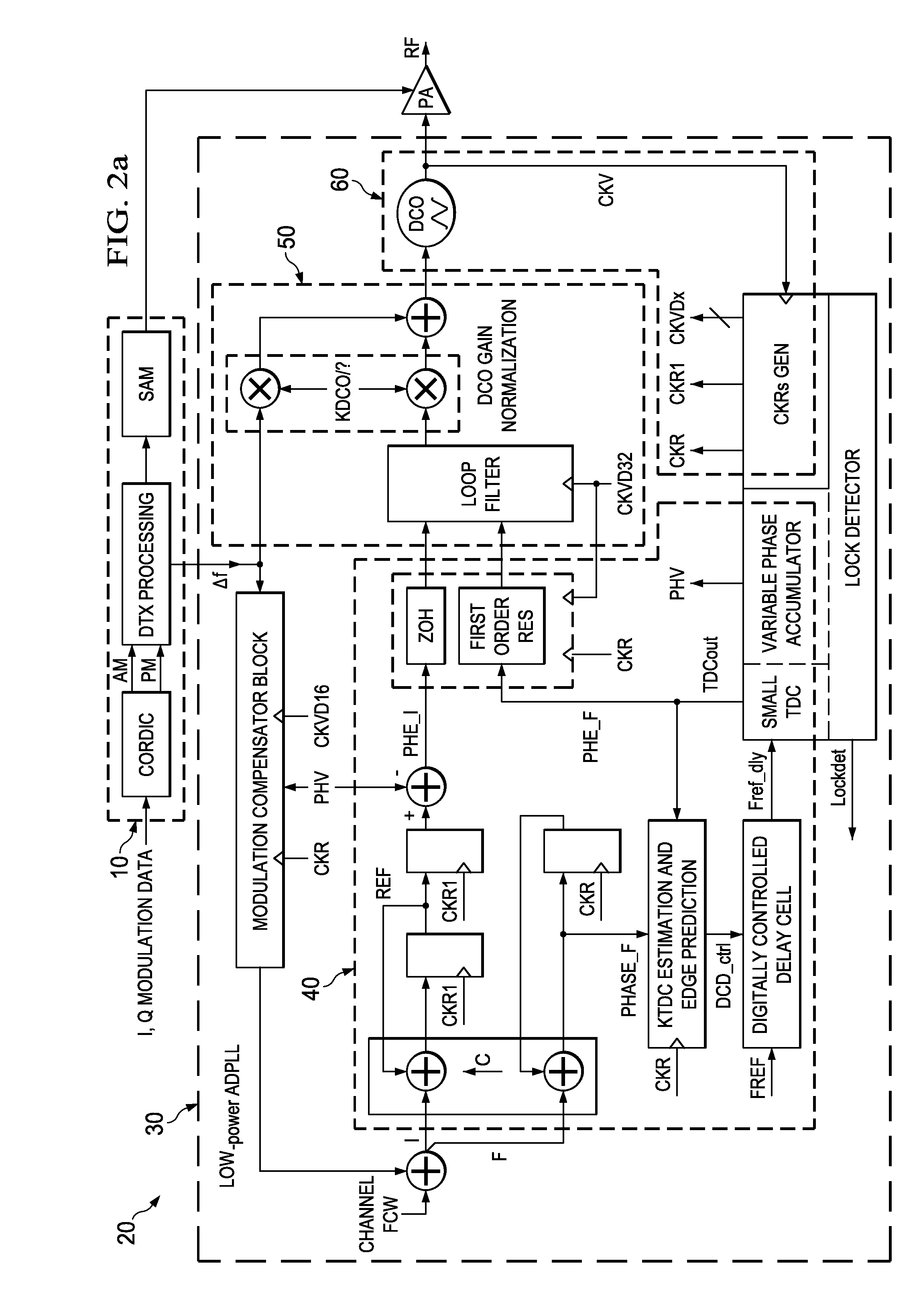 Low Power All Digital PLL Architecture