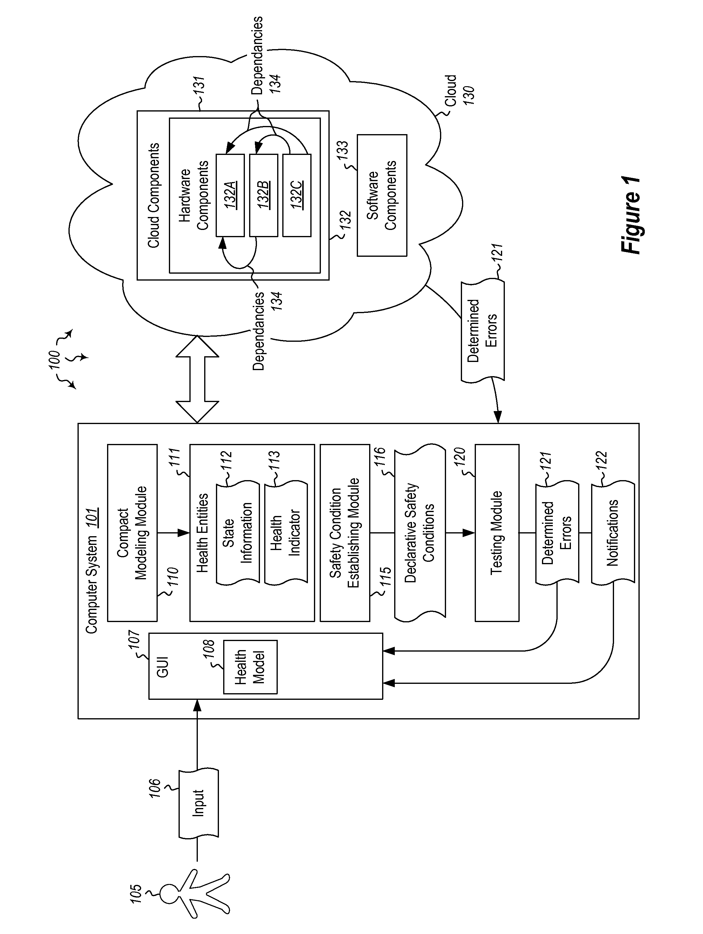 Cloud management using a component health model